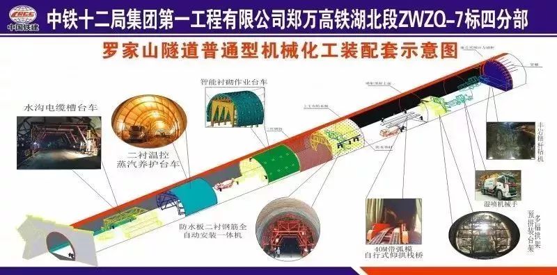 内铁路隧道施工的业化施工设备